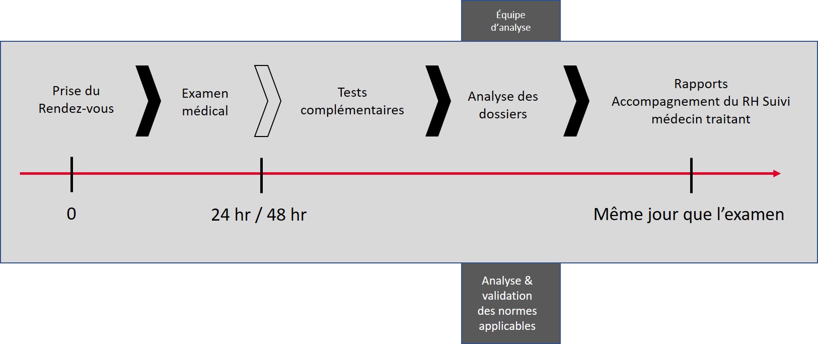 pe4